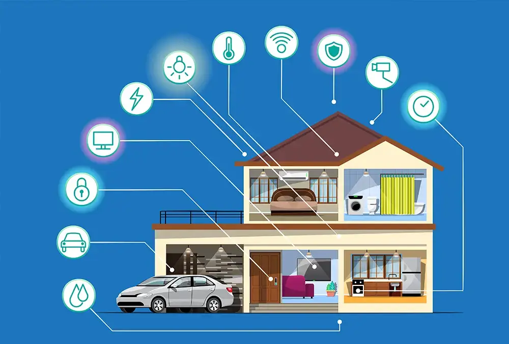 Smart Home Innovations